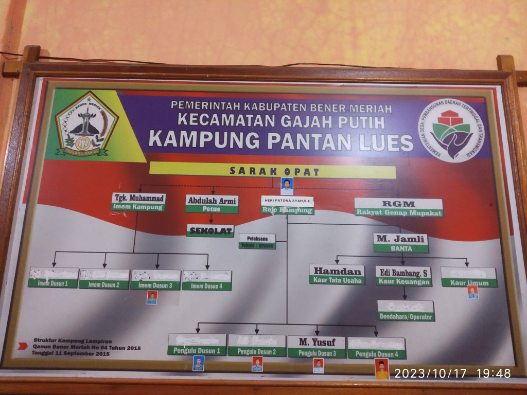 Struktur Pemerintahan Kampung Pantan Lues